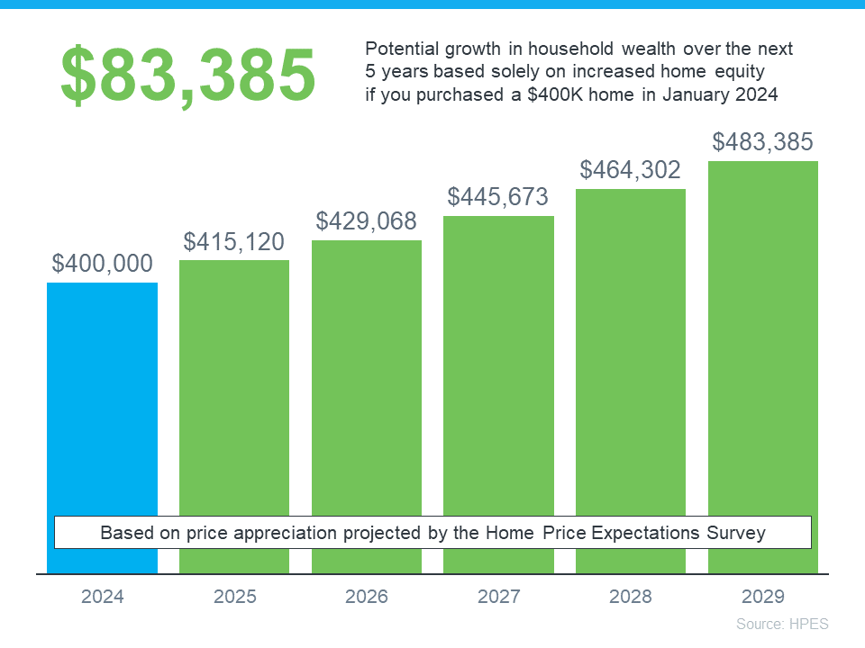 a graph of growth in a chart