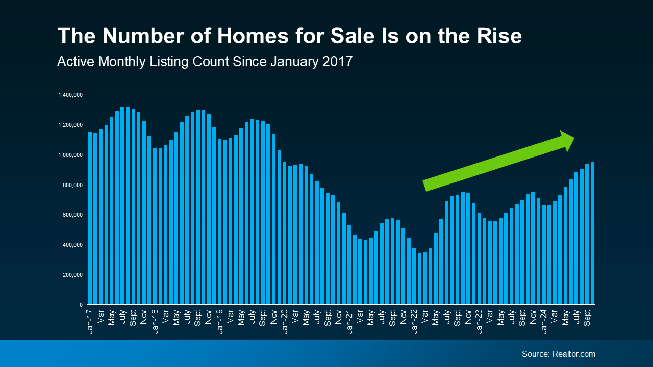 a graph of a number of homes