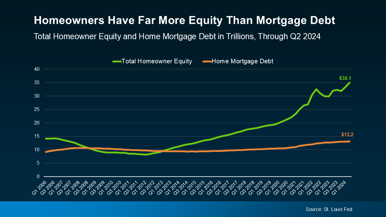 a graph of a graph showing the rise and fall of mortgages