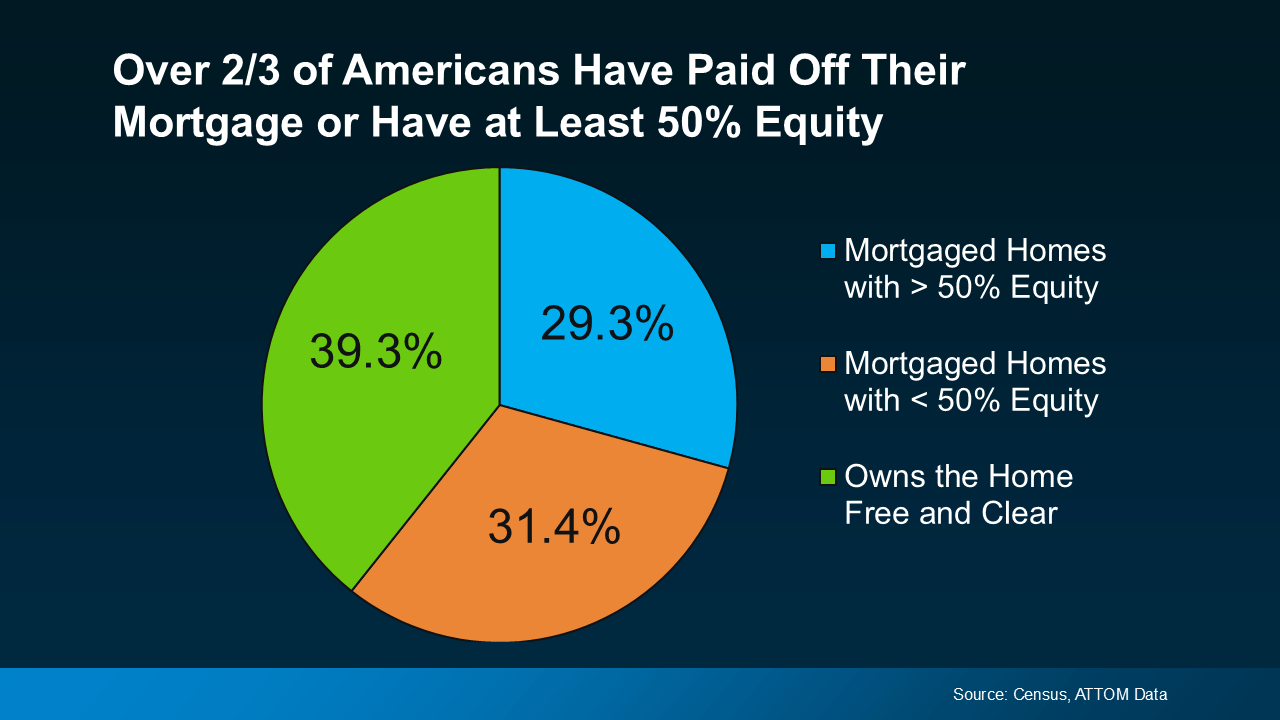 a pie chart with text